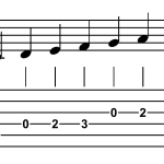 Diatonic scale on C tablature clef
